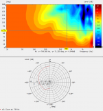 Woofer Directivity 800Hz.png