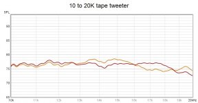 10 to 20K tape tweeter.jpg
