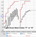 LoggerDrumSticks Fast,Slow, PeakZ.png