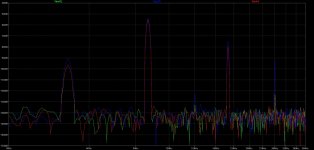 Full tube bridge, vs. hybrid,vs. graetz PSU_FFT.jpg