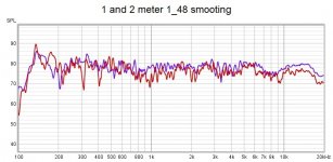 1 and 2 meter 1_48 smooting.jpg
