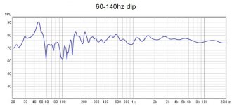 60-140hz dip.jpg