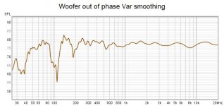 Woofer out of phase Var smoothing.jpg
