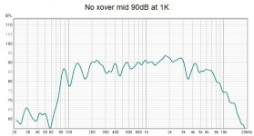 No xover mid 90dB at 1K 1_6 smooting.jpg