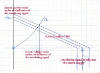 Incremental Screen Resistance Plot w Captions.jpg