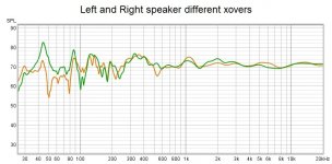Left and Right speaker different xover.jpg