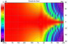VituixCAD Directivity (hor).png