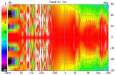 VituixCAD Directivity (hor) tweter.png
