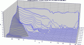 Capaciti_esw8023-1m-zerfall.gif