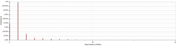 THD-opamp-1V-500Hz.png