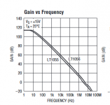 lt1056_gain.png