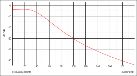 DAC-Filter-Amp-CS-graph.png