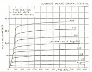 6L6GC Plate Curves w G2 as the Variable.jpg