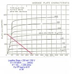 6L6GC Plate Curves w G2 as the Variable 250V Plate & Screen Loadline, Caption.jpg