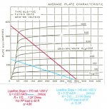 6L6GC Plate Curves w G2 as the Variable 450V Plate & 400V Screen Loadline w Captions.jpg