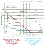 6L6GC Plate Curves w G2 as the Variable 450V Plate & 400V Screen Loadline w Captions.jpg