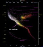 Hertzsprung-Russell Diagram of Stellar Mass.jpg