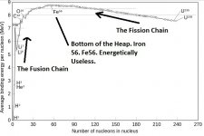 Mass Defect of Isotopes.jpg