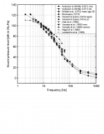 LF hearing threshold data.png