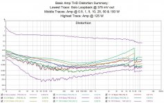 Basic Amp Distorrtion Plots.jpg