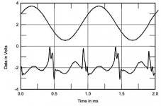 Sonic Impact Model TA2024 +sixth order low pass filter unit.jpg