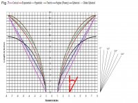 Horn flare chart_Slide10.JPG