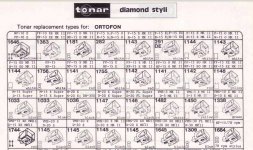 tonar_VMS_styli.JPG
