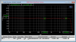 RIAA NSM Modified Values.png