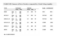 Summary of Power Tetrodes.JPG
