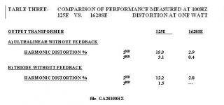 Performance Comparison H125E vs H1628SE.JPG