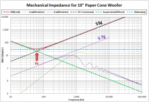Woofer_Zmech_Example.png