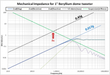 Tweeter_Zmech_Example.png