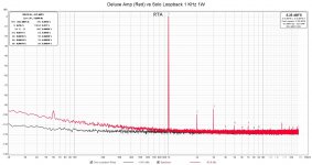 Deluxe Amp (Red) vs Solo Loopback 1 KHz 1W.jpg