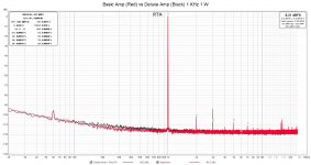 Basic Amp (Red) vs Deluxe Amp (Black) 1 KHz 1 W.jpg