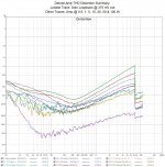 Deluxe Amp THD Distortion Summary.jpg