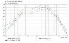 V13e_4pi-SPL@1-2-3m_z90cm.jpg