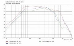 V13e-2piIB-SPL-1-2-3m@z90cm.jpg