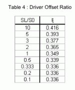 mjk-driver-offset.gif