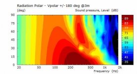 V13f_2piIB_Vpolar.jpg