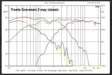 S7 Typical 3 way speaker.jpg