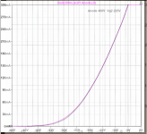 KT170 transfer curve compared.png