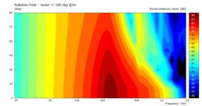 V13g_4pi_Vpolar.jpg