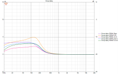 PHL Audio 930Nd Group delay_XOs.png PHL Audio 930Nd Group delay_XOs.png