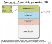 outlet-graph-large.jpg