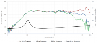 Peerless_TC9FD18-08_(Frequency_response_+_Impedance).png