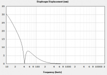 hornresp displacement.PNG