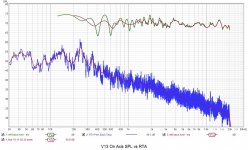 V13 On Axis SPL vs RTA.jpg