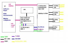 dsp config minidsp.JPG