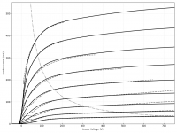 anode_characteristics.png