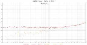 2022-03-18 - BA2018 Preamp - Distortion.png